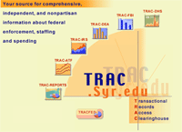 TRAC Reports